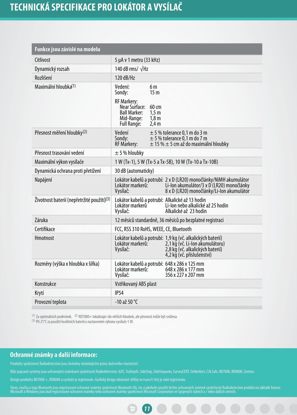 Markery: ± 15 % ± 5 cm až do maximální hloubky Přesnost trasování vedení ± 5 % hloubky Maximální výkon vysílače 1 W (Tx-1), 5 W (Tx-5 a Tx-5B), 10 W (Tx-10 a Tx-10B) Dynamická ochrana proti přetížení