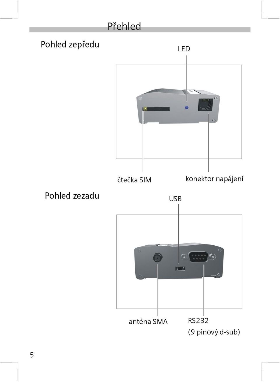 napájení Pohled zezadu USB