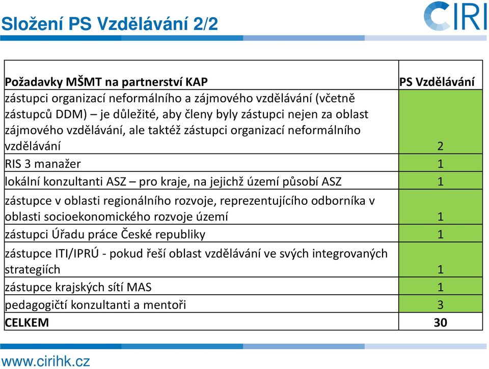 jejichž území působí ASZ 1 zástupce v oblasti regionálního rozvoje, reprezentujícího odborníka v oblasti socioekonomického rozvoje území 1 zástupci Úřadu práce České