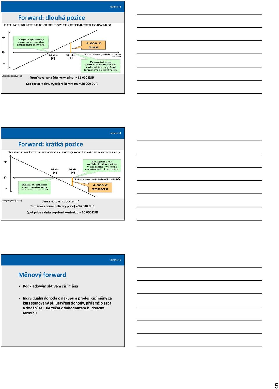 Termínová cena (delivery price) = 16 000 EUR Spot price v datu vypršení kontraktu = 20 000 EUR strana 15 Měnový forward