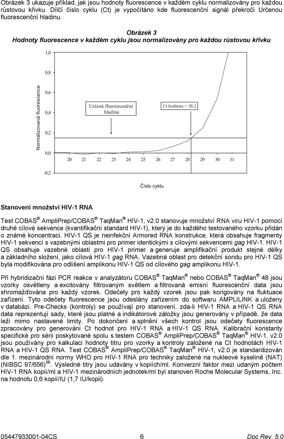 Obrázek 3 Hodnoty fluorescence v každém cyklu jsou normalizovány pro každou růstovou křivku 1,0 0,8 Normalizovaná fluorescence 0,6 0,4 0,2 0,0 Určená fluorescenční hladina Ct hodnota = 28,2 20 21 22