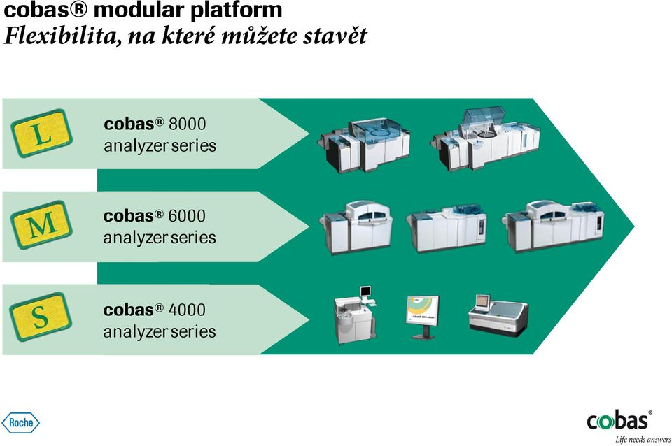 stavět cobas 8000 analyzer series