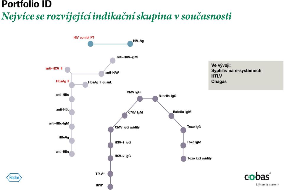 anti-hav anti-hav-igm Ve vývoji: Syphilis na e-systémech HTLV Chagas anti-hbs CMV IgG