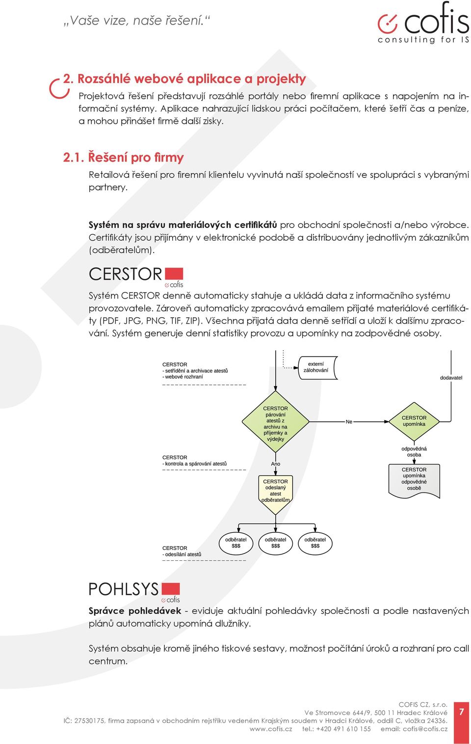 Řešení pro firmy Retailová řešení ení pro fi remní klientelu vyvinutá naší společností ve spolupráci s vybranými partnery.