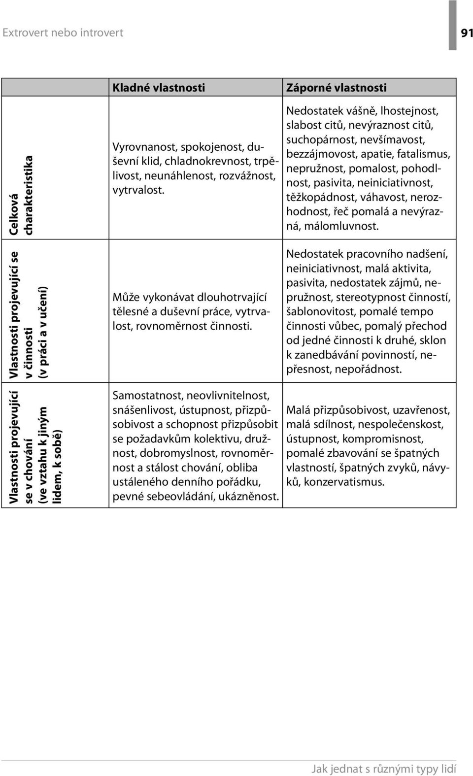 neiniciativnost, těžkopádnost, váhavost, nerozhodnost, řeč pomalá a nevýrazná, málomluvnost.