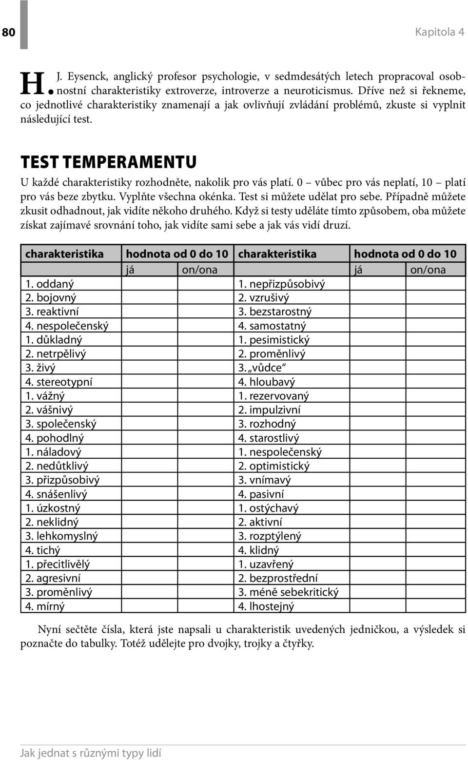 0 vůbec pro vás neplatí, 10 platí pro vás beze zbytku. Vyplňte všechna okénka. Test si můžete udělat pro sebe. Případně můžete zkusit odhadnout, jak vidíte někoho druhého.