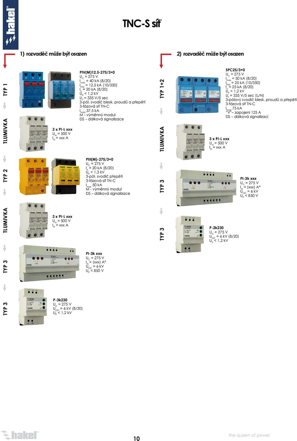 proudů a přepětí 3-fázová síť TN-C I total 37,5 ka M - výměnný modul DS dálková signalizace TYP 1+2 TLUMIVKA 3 x PI-L xxx = 500 V = xxx A SPC25/3+0 = 50 ka (8/20) I imp = 25 ka (10/350) I n = 25 ka