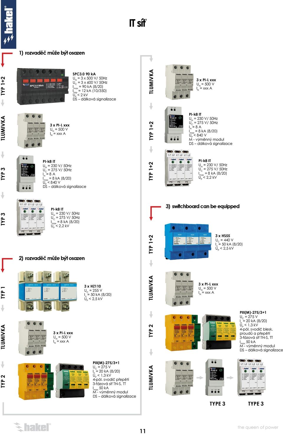 0 90 ka = 3 x 500 V/ 50Hz = 3 x 600 V/ 50Hz = 90 ka (8/20) I imp = 12 ka (10/350) < 2 kv DS dálková signalizace 3 x HZ110 = 255 V I n = 50 ka (8/20) < 2,5 kv TLUMIVKA TYP 1+2 TYP 1+2 TYP 1+2 TLUMIVKA