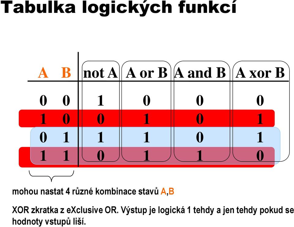 A,B XOR zkratka z exclusive OR.