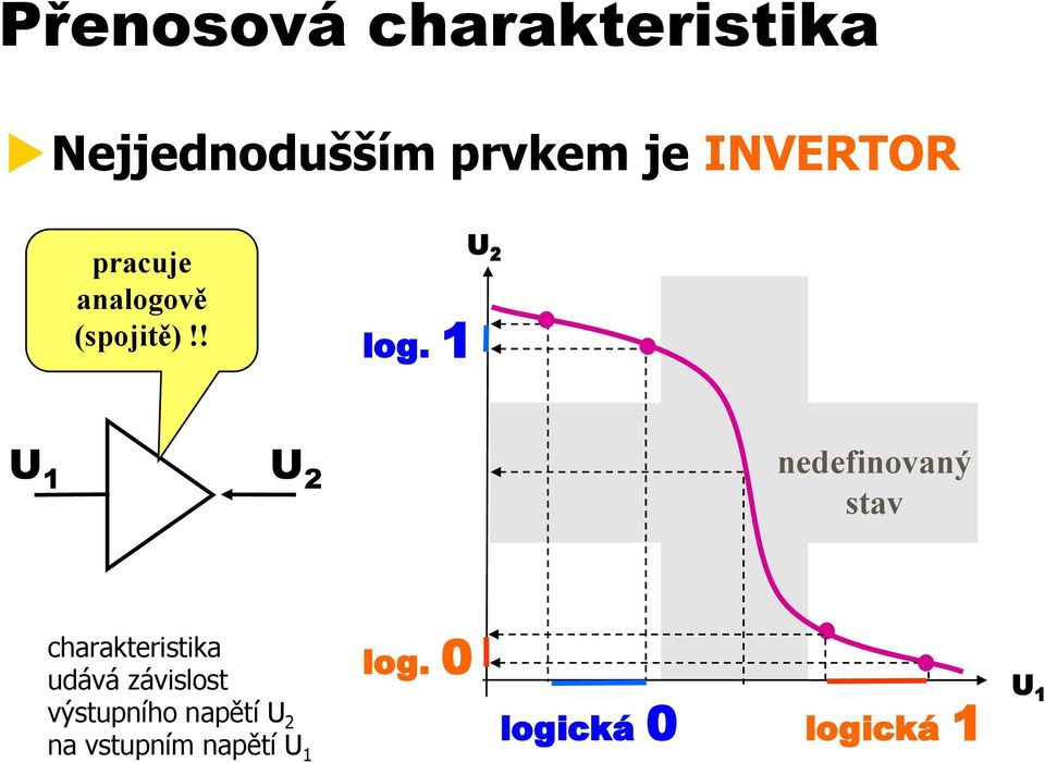 U 2 U U 2 nedefinovaný stav charakteristika udává