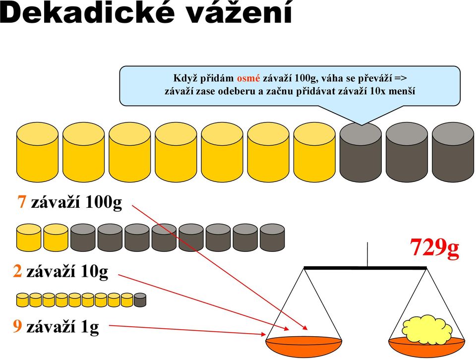 zase odeberu a začnu přidávat závaží