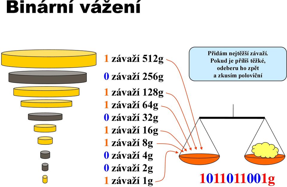 Pokud je příliš těžké, odeberu ho zpět a zkusím