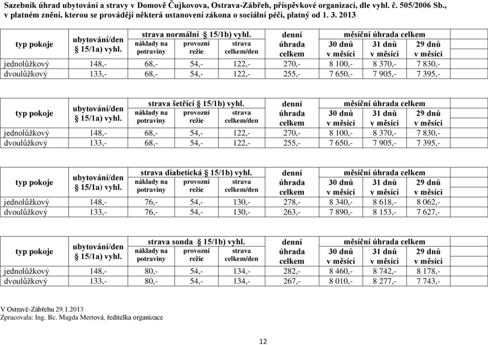 denní měsíční úhrada celkem ubytování/den náklady na provozní strava úhrada 30 dnů 31 dnů 29 dnů 15/1a) vyhl.