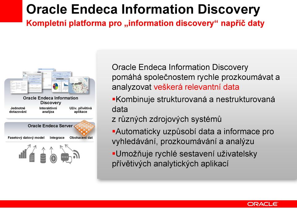 přívětivá aplikace Fasetový datový model Integrace Obohacení dat Oracle Endeca Information Discovery pomáhá společnostem rychle prozkoumávat a