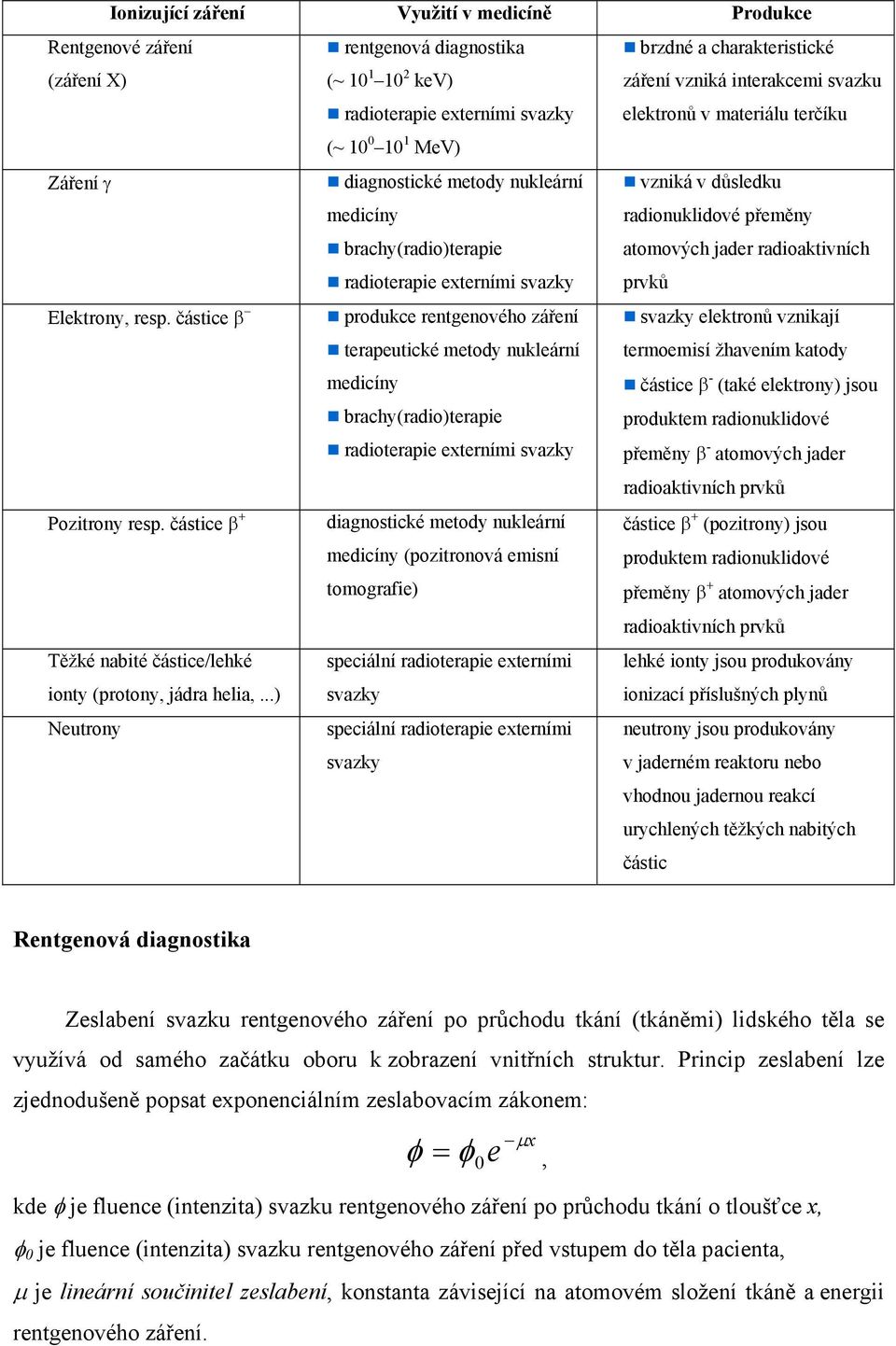 atomových jader radioaktivních prvků Elektrony, resp.