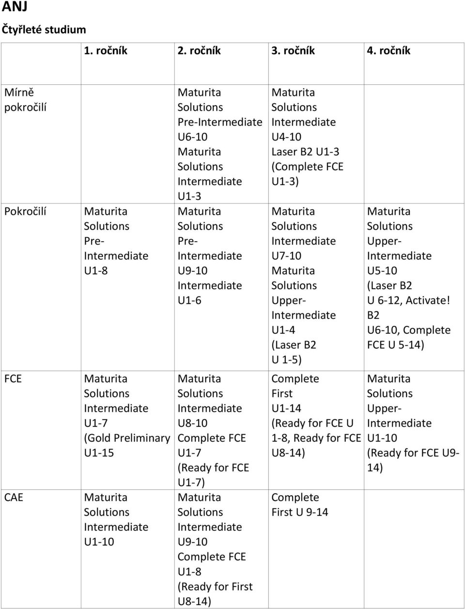 FCE U1-7 (Ready for FCE U1-7) U9-10 Complete FCE U1-8 (Ready for First U8-14) U4-10 Laser B2 U1-3 (Complete FCE U1-3) U7-10 Upper-