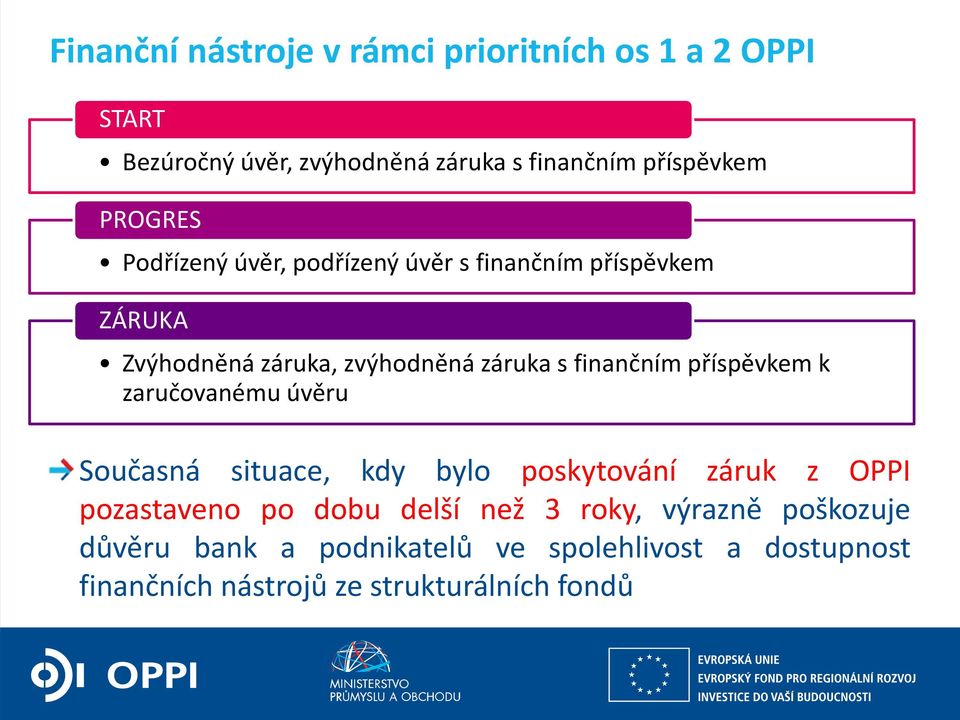 příspěvkem k zaručovanému úvěru Současná situace, kdy bylo poskytování záruk z OPPI pozastaveno po dobu delší než 3