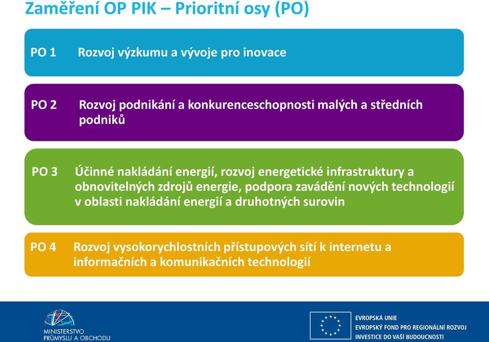 podniků PO 3 Účinné nakládání energií, rozvoj energetické infrastruktury a obnovitelných zdrojů energie,