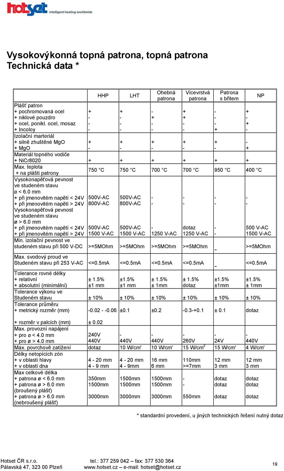 teplota na plášti patrony 750 C 750 C 700 C 700 C 950 C 400 C Vysokonapěťová pevnost ve studeném stavu ø < 6.