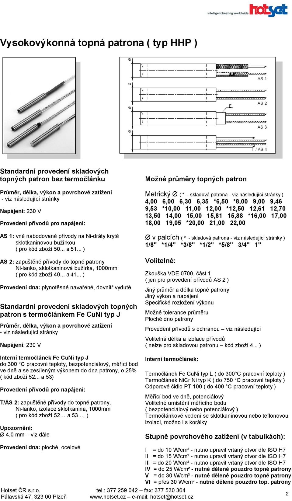 .. ) AS 2: zapuštěné přívody do topné patrony Nilanko, sklotkaninová bužírka, 1000mm ( pro kód zboží 40... a 41.