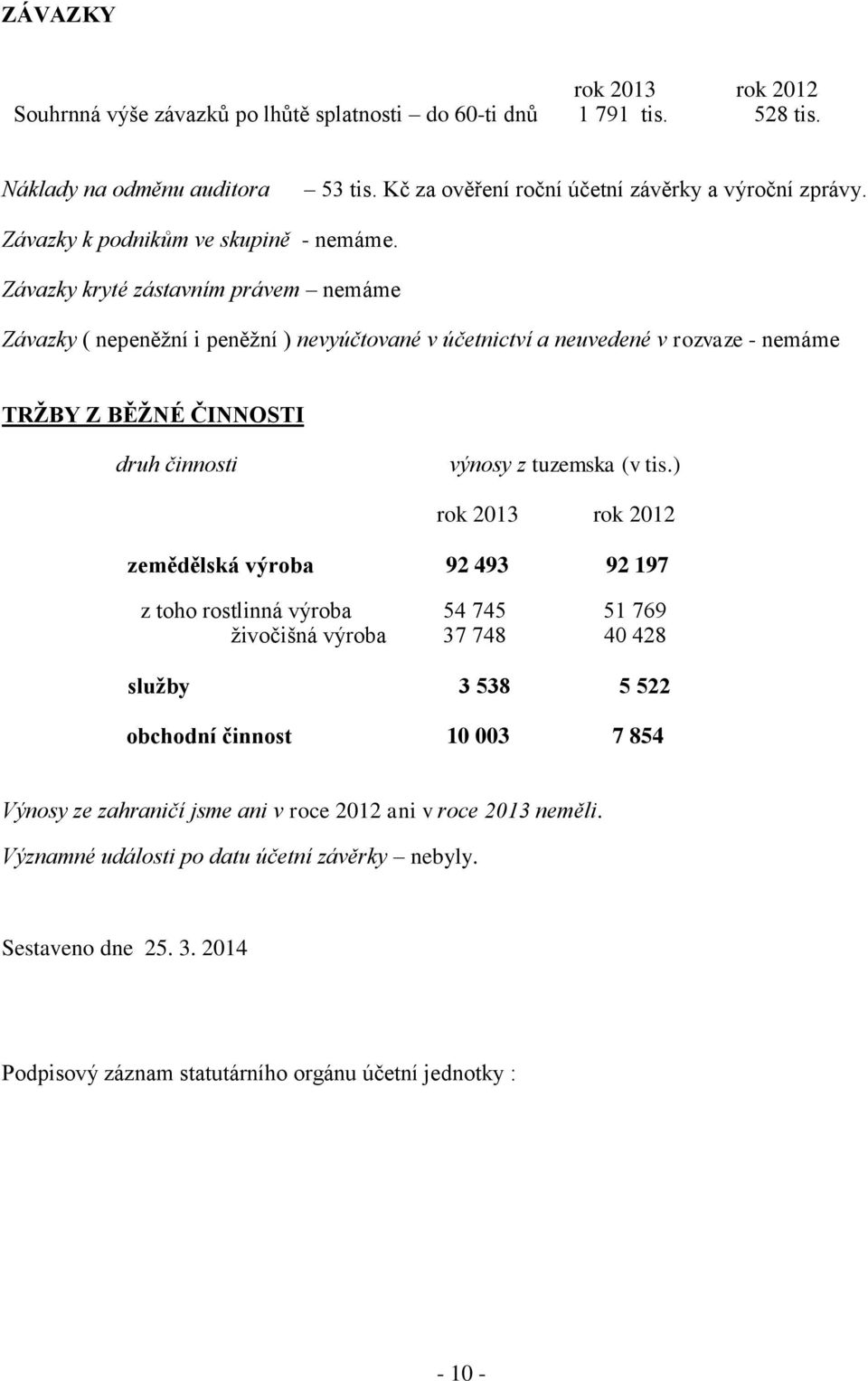 Závazky kryté zástavním právem nemáme Závazky ( nepeněžní i peněžní ) nevyúčtované v účetnictví a neuvedené v rozvaze - nemáme TRŽBY Z BĚŽNÉ ČINNOSTI druh činnosti výnosy z tuzemska (v tis.