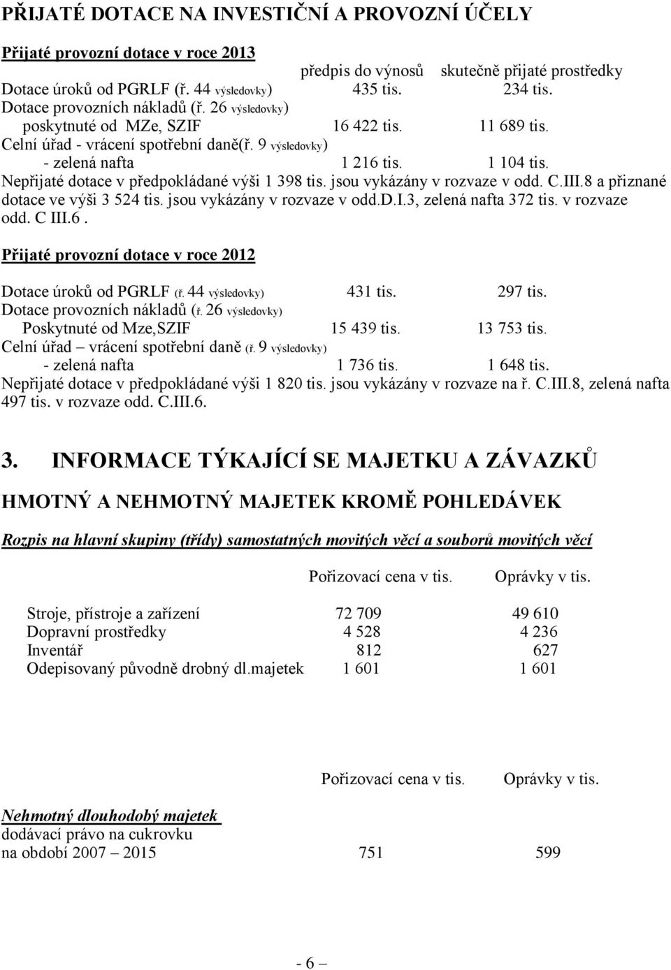 Nepřijaté dotace v předpokládané výši 1 398 tis. jsou vykázány v rozvaze v odd. C.III.8 a přiznané dotace ve výši 3 524 tis. jsou vykázány v rozvaze v odd.d.i.3, zelená nafta 372 tis. v rozvaze odd.