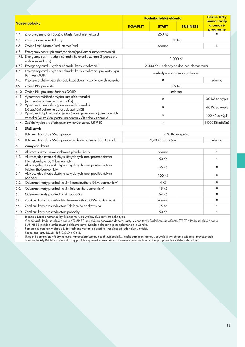 Emergency cash vydání náhradní hotovosti v zahraničí (pouze pro embosované karty) 3 000 Kč 4.7.2. Emergency card vydání náhradní karty v zahraničí 2 000 Kč + náklady na doručení do zahraničí 4.7.3. Emergency card vydání náhradní karty v zahraničí pro karty typu Business GOLD náklady na doručení do zahraničí 4.