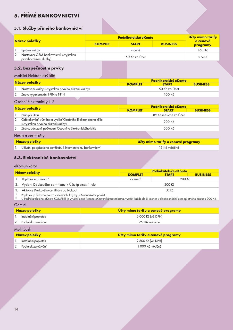 Nastavení služby (s výjimkou prvního zřízení služby) 50 Kč za Účet 2. Znovuvygenerování I-PIN a T-PIN 100 Kč Osobní Elektronický klíč KOMPLET START BUSINESS 1. Přístup k Účtu 89 Kč měsíčně za Účet 2.