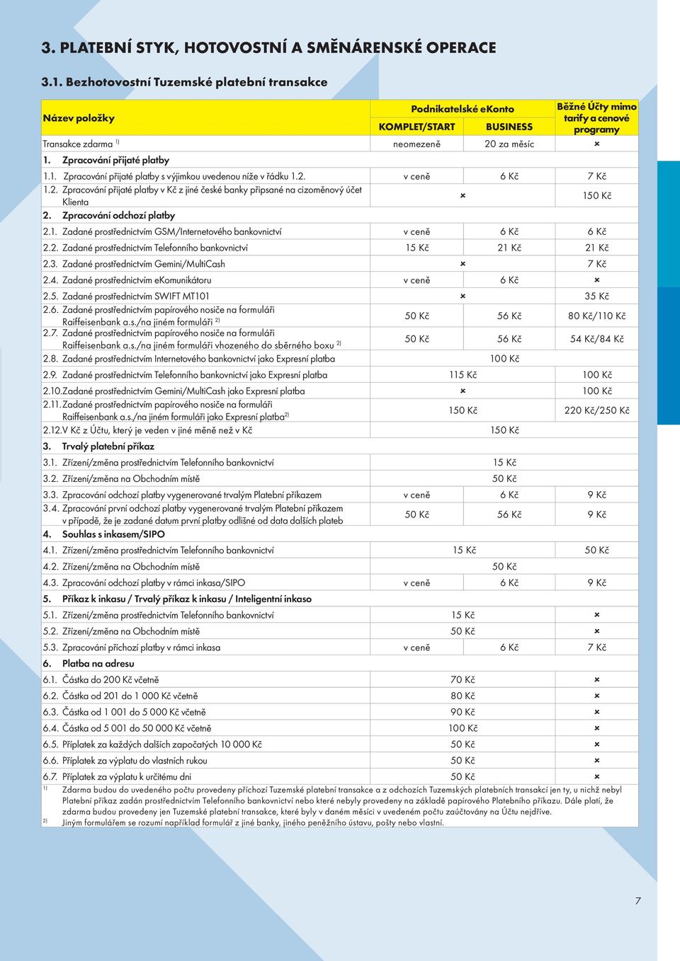 Zpracování přijaté platby 1.1. Zpracování přijaté platby s výjimkou uvedenou níže v řádku 1.2. v ceně 6 Kč 7 Kč 1.2. Zpracování přijaté platby v Kč z jiné české banky připsané na cizoměnový účet Klienta 150 Kč 2.