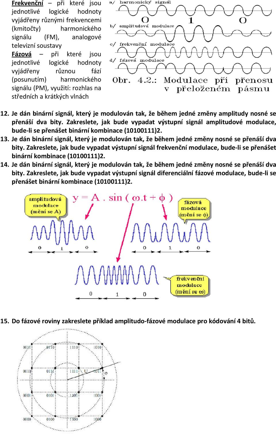 Je dán binární signál, který je modulován tak, že během jedné změny amplitudy nosné se přenáší dva bity.