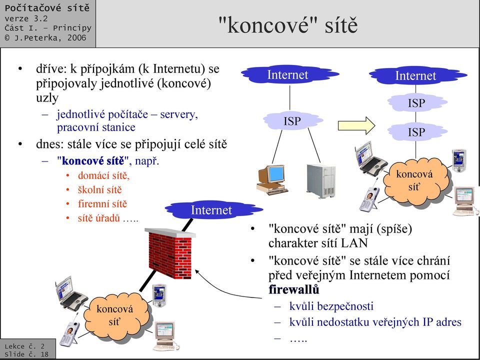 . koncová koncová síť síť Internet Internet ISP Internet ISP ISP koncová koncová síť síť "koncové sítě" mají (spíše) charakter sítí