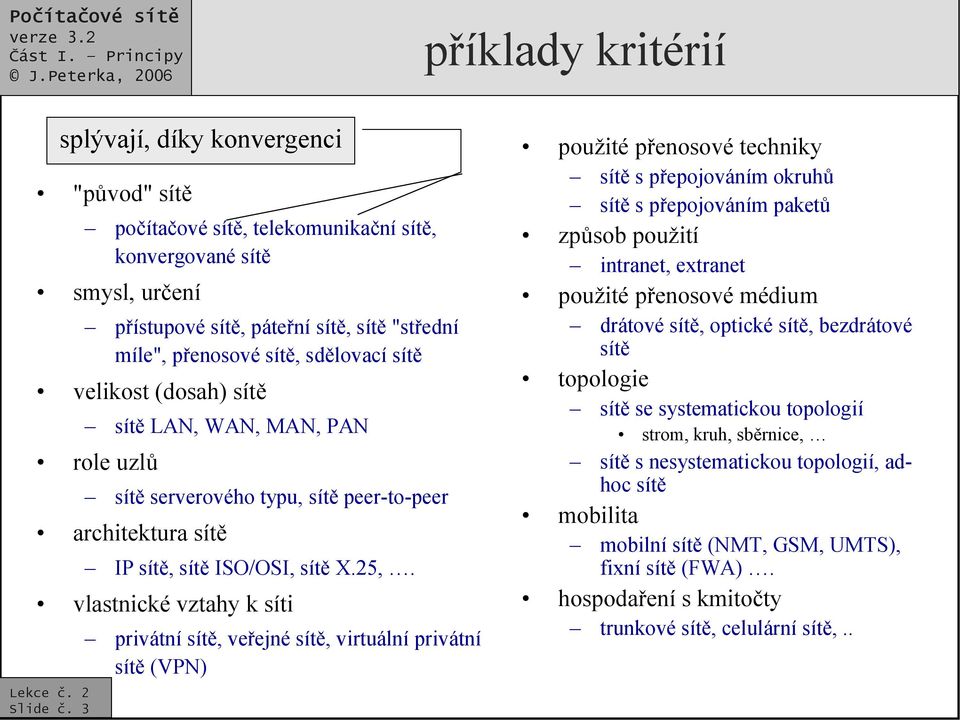 LAN, WAN, MAN, PAN role uzlů sítě serverového typu, sítě peer-to-peer architektura sítě IP sítě, sítě ISO/OSI, sítě X.25,.