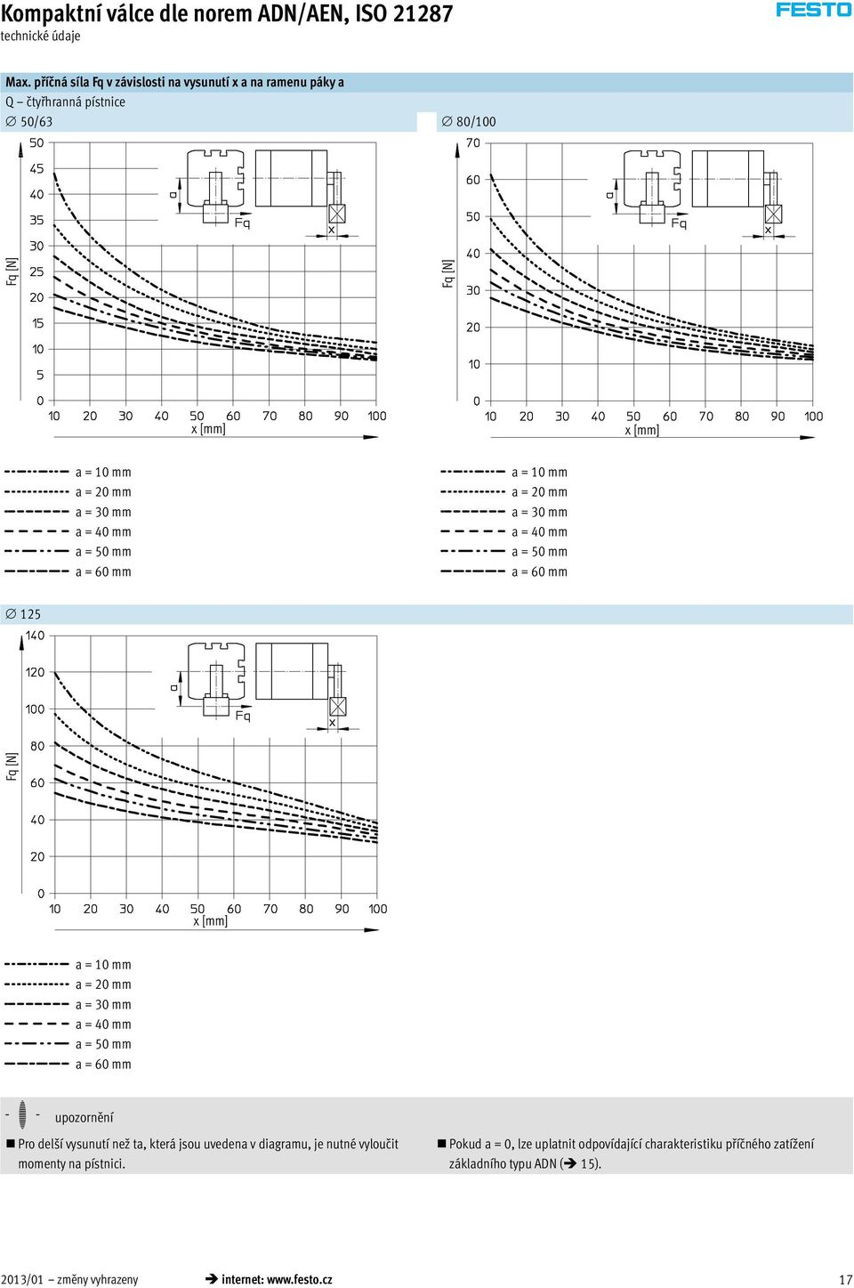 mm a = 50 mm a = 60 mm a = 10 mm a = 20 mm a = 30 mm a = 40 mm a = 50 mm a = 60 mm 125 Fq [N] x [mm] a = 10 mm a = 20 mm a = 30 mm a = 40 mm a = 50 mm a = 60 mm