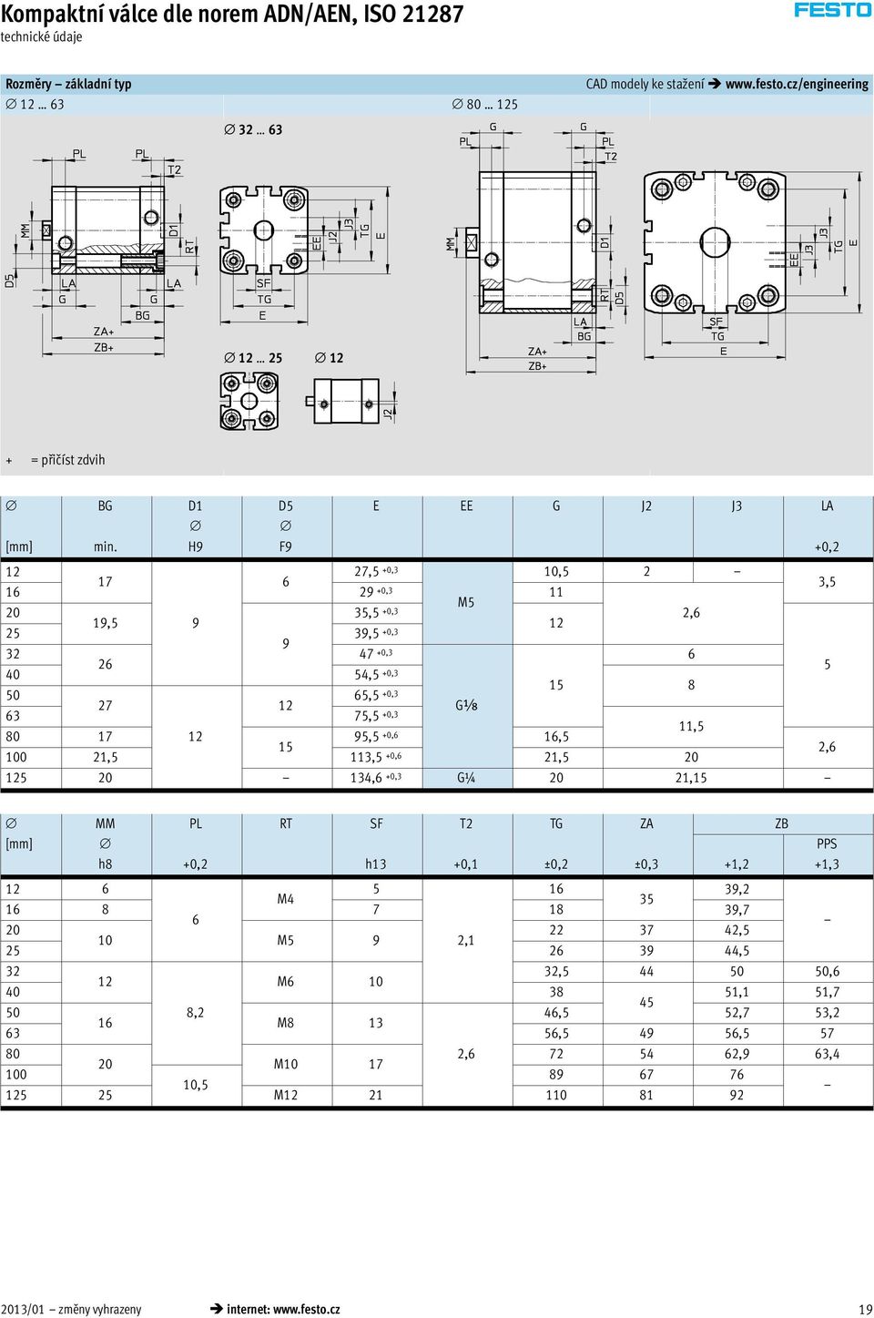 100 21,5 113,5 +0,6 21,5 20 125 20 134,6 +0,3 G¼ 20 21,15 MM PL RT SF T2 TG ZA ZB [mm] PPS h8 +0,2 h13 +0,1 ±0,2 ±0,3 +1,2 +1,3 12 6 5 16 39,2 M4 35 16 8 7 18 39,7 6 20 22 37 42,5 10 M5 9 2,1 25 26