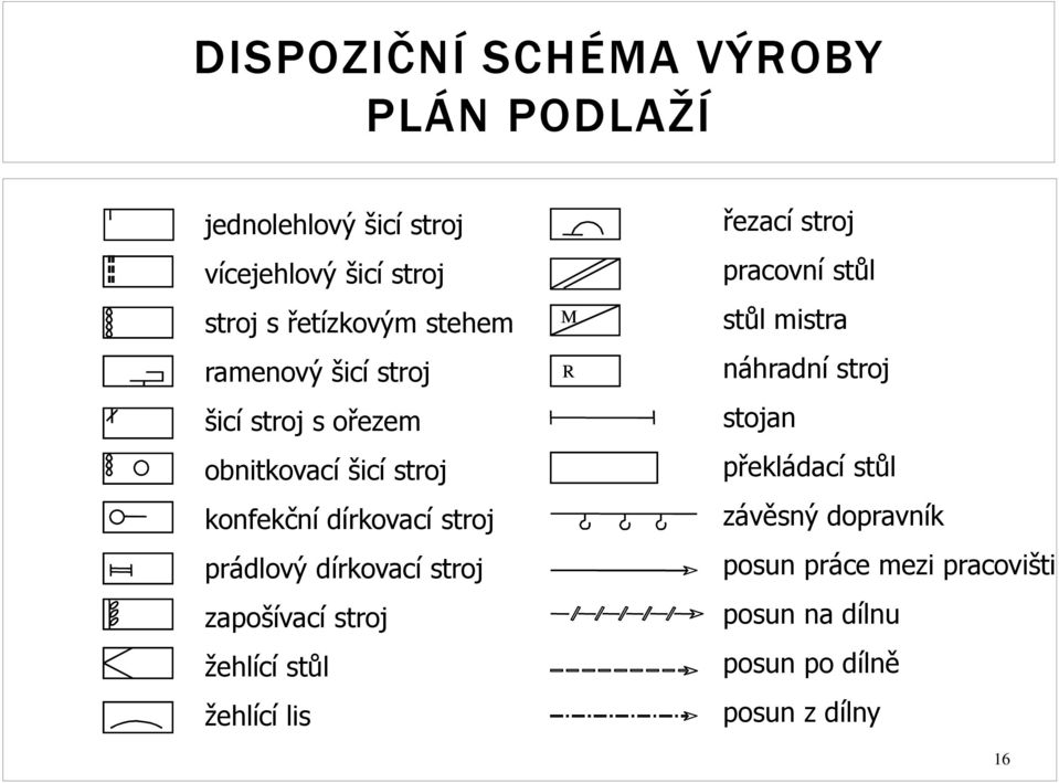 dírkovací stroj zapošívací stroj žehlící stůl žehlící lis M R řezací stroj pracovní stůl stůl mistra náhradní