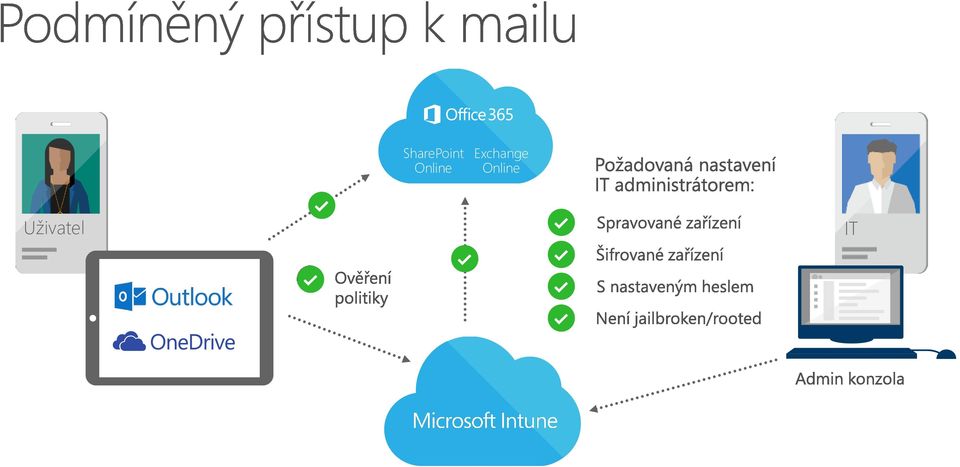 User Uživatel IT