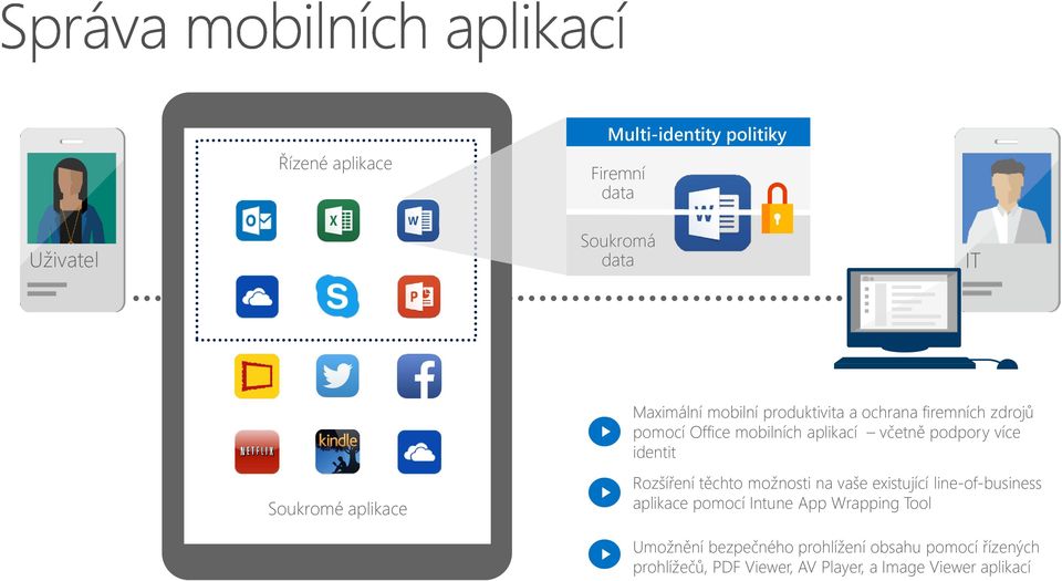 Soukromé aplikace Rozšíření těchto možnosti na vaše existující line-of-business aplikace pomocí Intune App