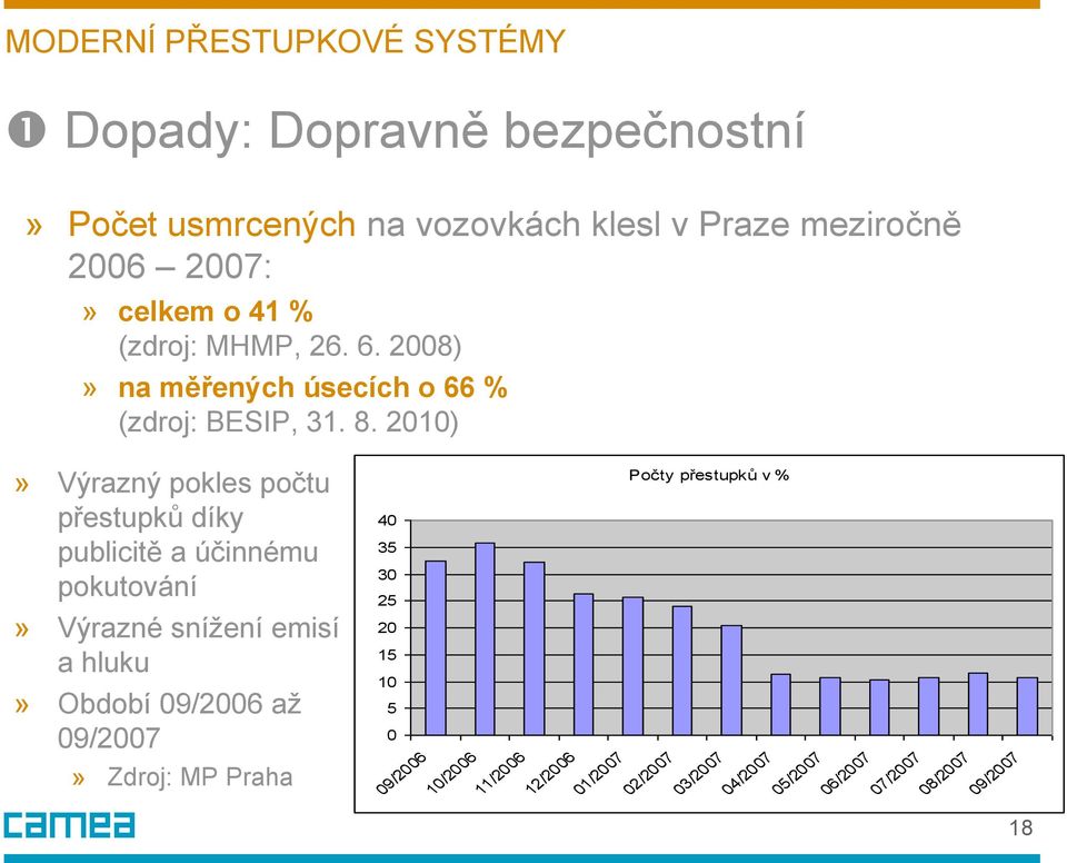 2010)» Výrazný pokles počtu přestupků díky publicitě a účinnému pokutování» Výrazné snížení emisí a hluku» Období 09/2006