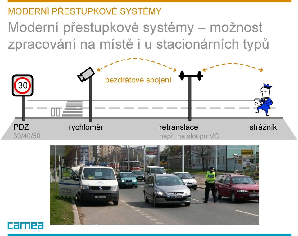 typů 30 bezdrátové spojení PDZ 30/40/50