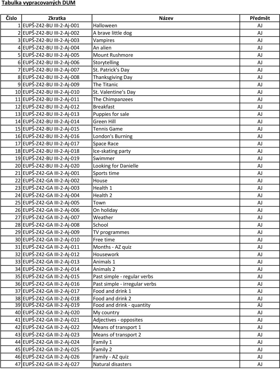 Patrick s Day AJ 8 EUPŠ-Z4-BU III--Aj-008 Thanksgiving Day AJ 9 EUPŠ-Z4-BU III--Aj-009 The Titanic AJ 10 EUPŠ-Z4-BU III--Aj-010 St.