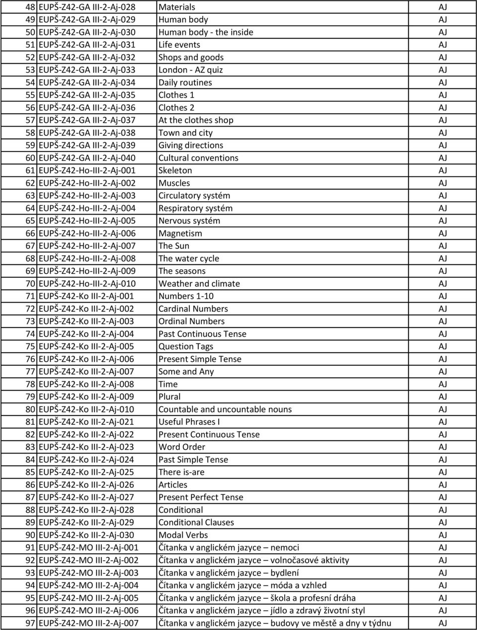 At the clothes shop AJ 58 EUPŠ-Z4-GA III--Aj-08 Town and city AJ 59 EUPŠ-Z4-GA III--Aj-09 Giving directions AJ 60 EUPŠ-Z4-GA III--Aj-040 Cultural conventions AJ 61 EUPŠ-Z4-Ho-III--Aj-001 Skeleton AJ