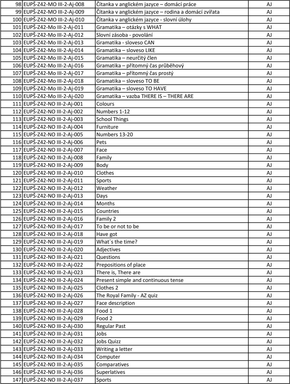 III--Aj-014 Gramatika sloveso LIKE AJ 105 EUPŠ-Z4-Mo III--Aj-015 Gramatika neurčitý člen AJ 106 EUPŠ-Z4-Mo III--Aj-016 Gramatika přítomný čas průběhový AJ 107 EUPŠ-Z4-Mo III--Aj-017 Gramatika