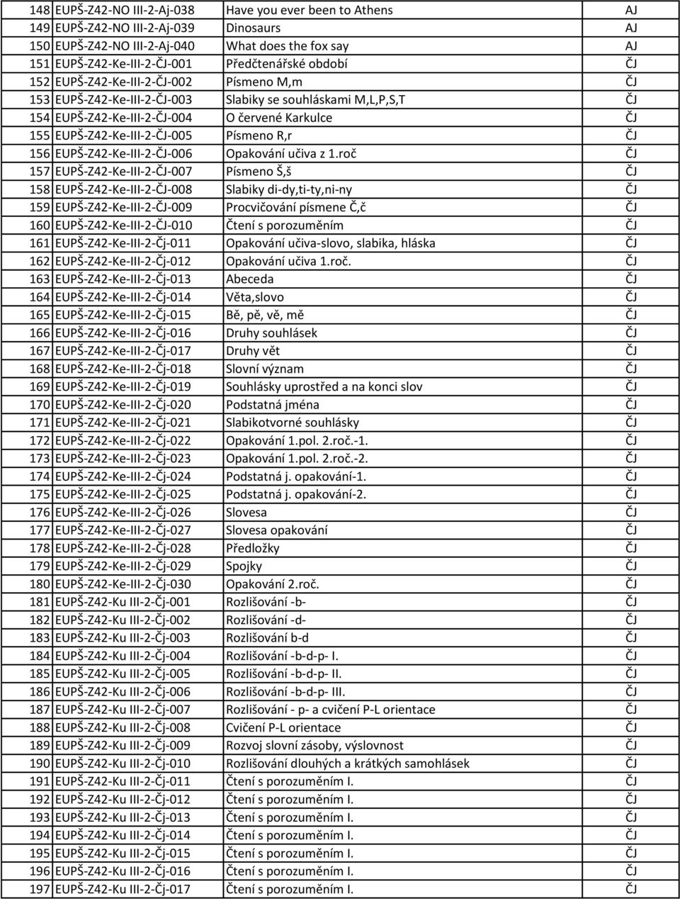 EUPŠ-Z4-Ke-III--ČJ-006 Opakování učiva z roč ČJ 157 EUPŠ-Z4-Ke-III--ČJ-007 Písmeno Š,š ČJ 158 EUPŠ-Z4-Ke-III--ČJ-008 Slabiky di-dy,ti-ty,ni-ny ČJ 159 EUPŠ-Z4-Ke-III--ČJ-009 Procvičování písmene Č,č