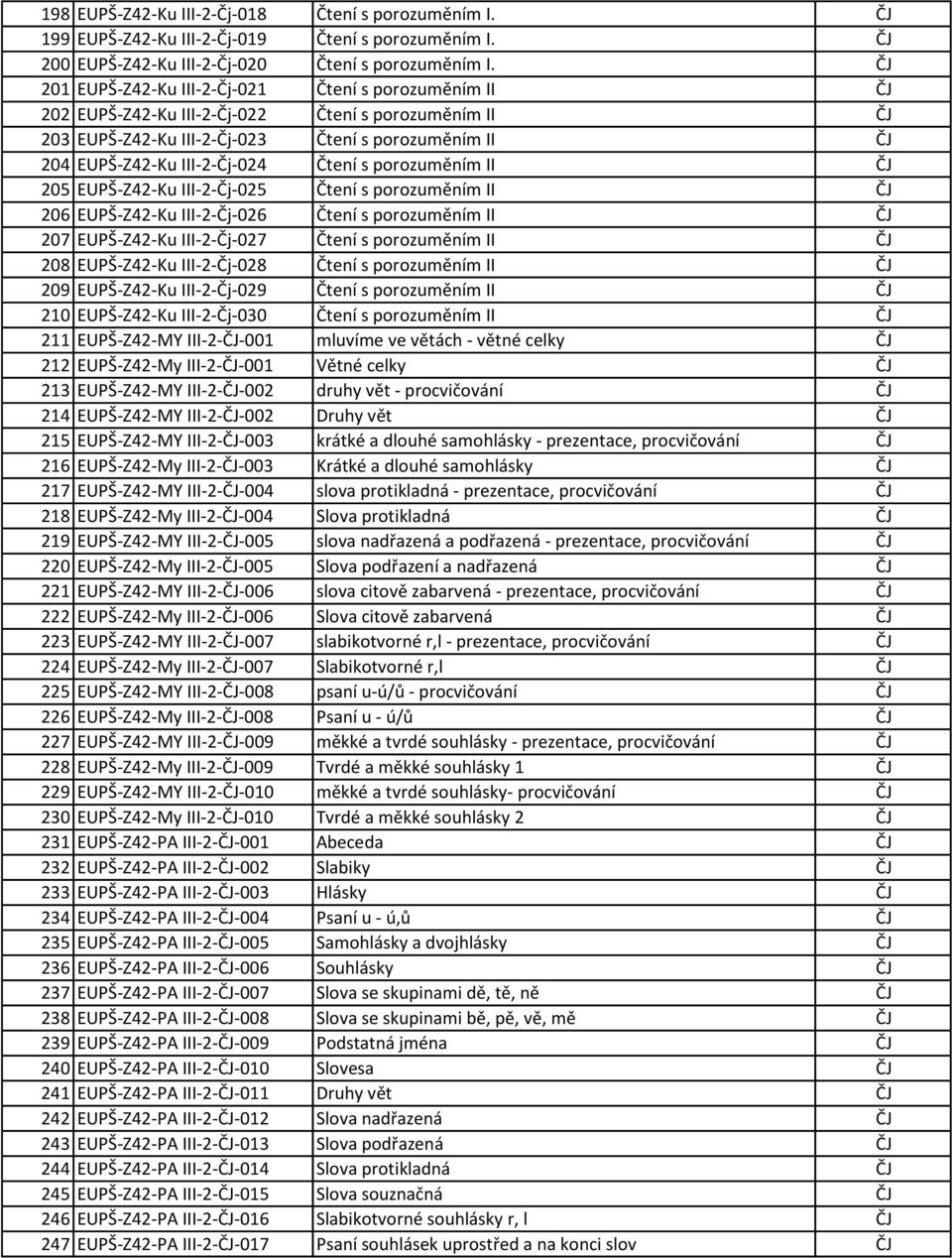 ČJ 05 EUPŠ-Z4-Ku III--Čj-05 Čtení s porozuměním II ČJ 06 EUPŠ-Z4-Ku III--Čj-06 Čtení s porozuměním II ČJ 07 EUPŠ-Z4-Ku III--Čj-07 Čtení s porozuměním II ČJ 08 EUPŠ-Z4-Ku III--Čj-08 Čtení s