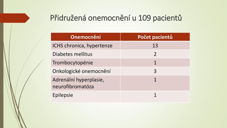 Diabetes mellitus 2 Trombocytopénie 1 Onkologické