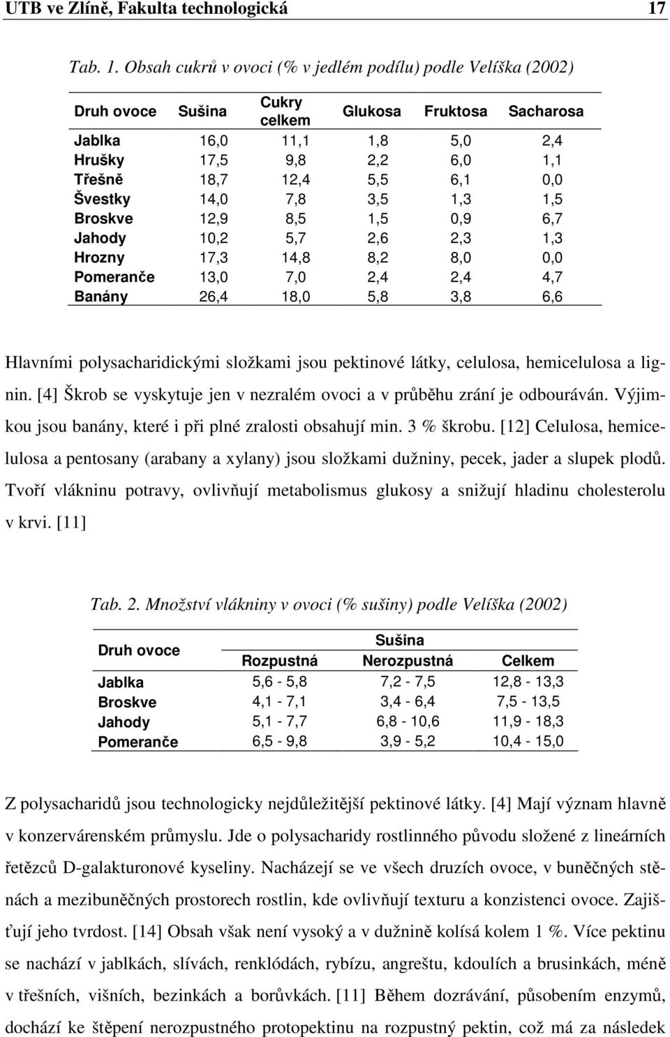 Obsah cukrů v ovoci (% v jedlém podílu) podle Velíška (2002) Druh ovoce Sušina Cukry celkem Glukosa Fruktosa Sacharosa Jablka 16,0 11,1 1,8 5,0 2,4 Hrušky 17,5 9,8 2,2 6,0 1,1 Třešně 18,7 12,4 5,5