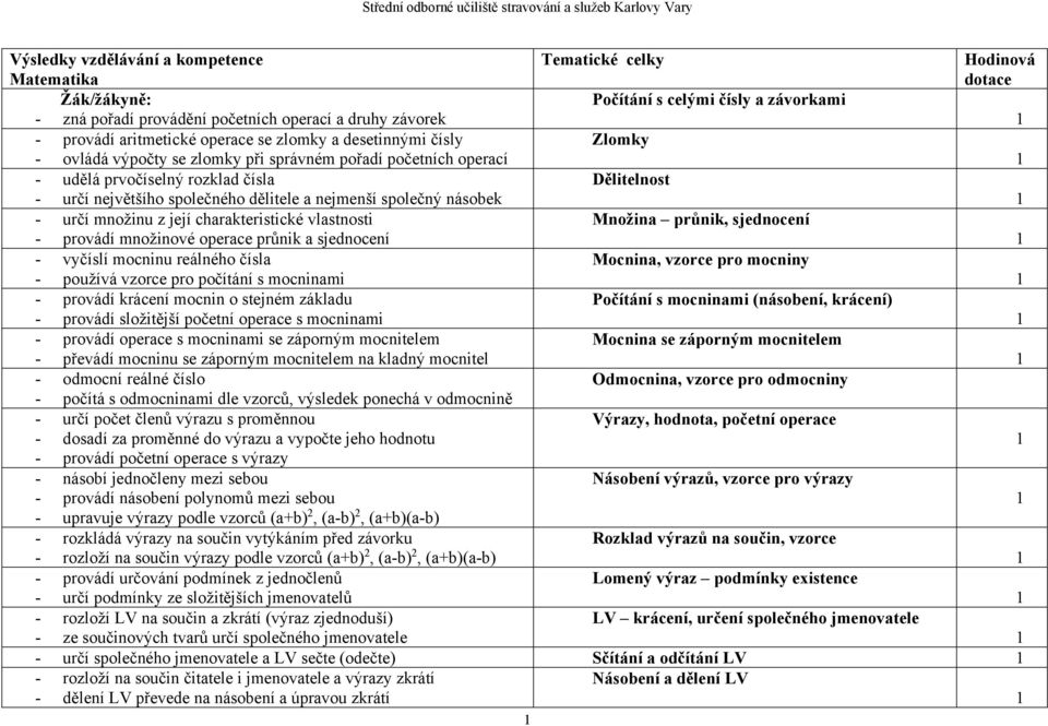 dělitele a nejmenší společný násobek - určí množinu z její charakteristické vlastnosti Množina průnik, sjednocení - provádí množinové operace průnik a sjednocení - vyčíslí mocninu reálného čísla