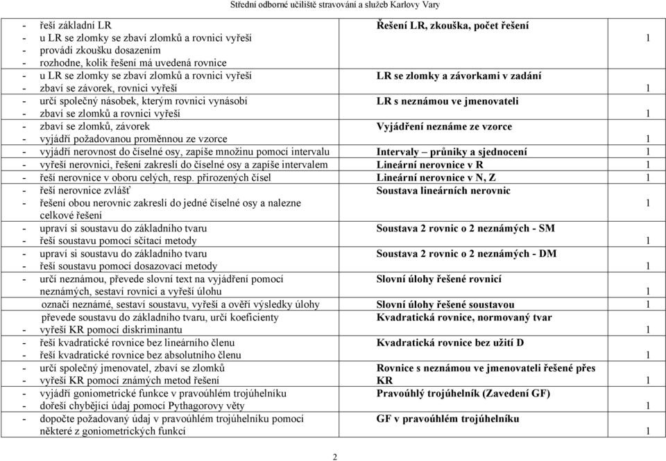 vyřeší - zbaví se zlomků, závorek Vyjádření neznáme ze vzorce - vyjádří požadovanou proměnnou ze vzorce - vyjádří nerovnost do číselné osy, zapíše množinu pomocí intervalu Intervaly průniky a