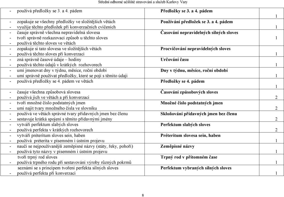 pádem - zopakuje se všechny předložky ve složitějších větách Používání předložek se 3. a 4.