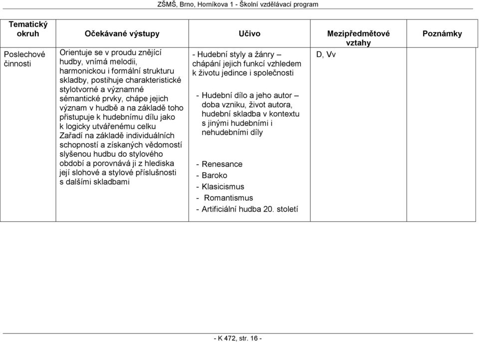 stylového období a porovnává ji z hlediska její slohové a stylové příslušnosti s dalšími skladbami - Hudební styly a žánry chápání jejich funkcí vzhledem k životu jedince i společnosti Hudební dílo